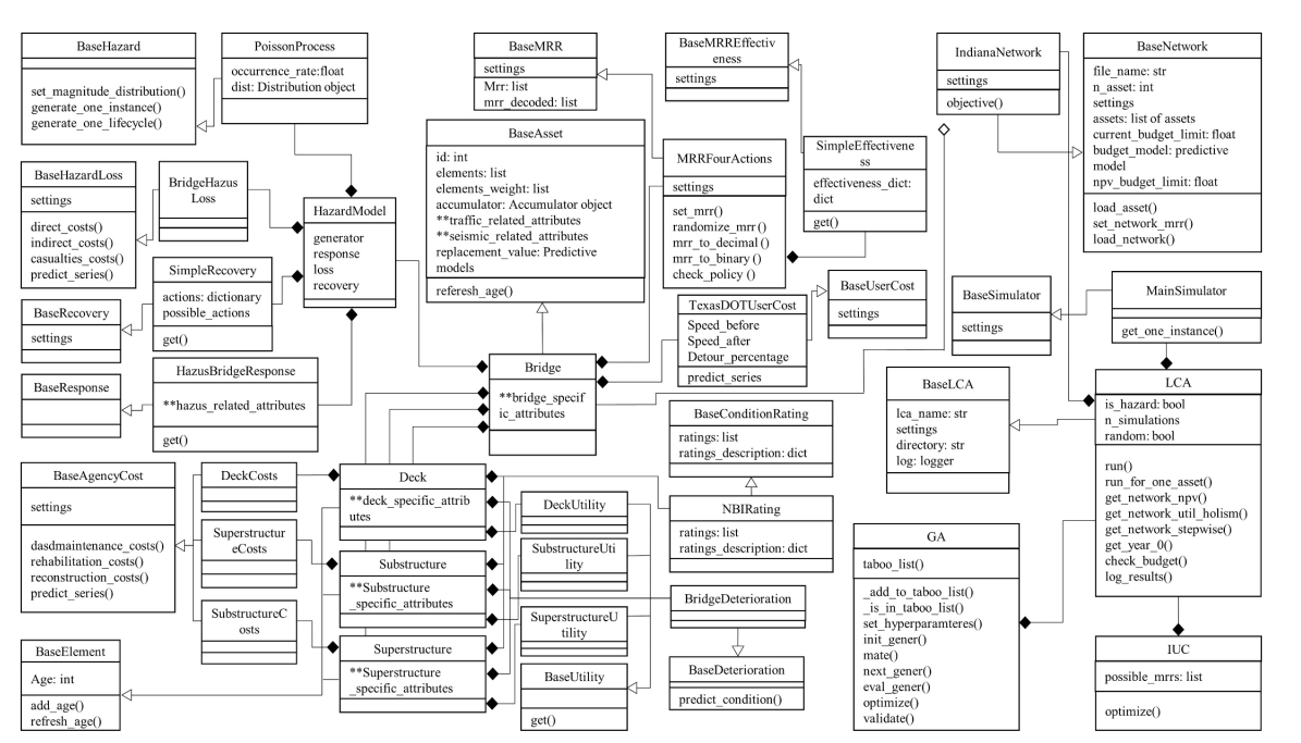 GIAMS: Open-Source Infrastructure Asset Management