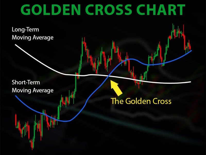 Cross Stock Momentum