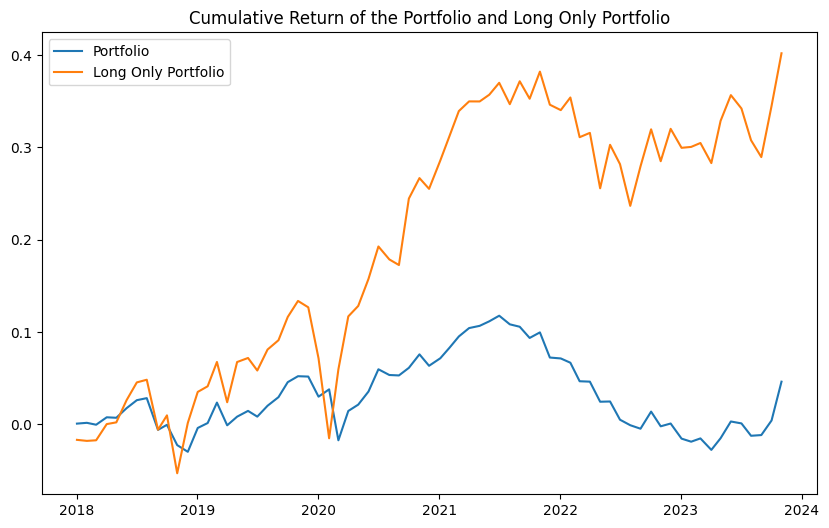Cross Stock Momentum Analysis
